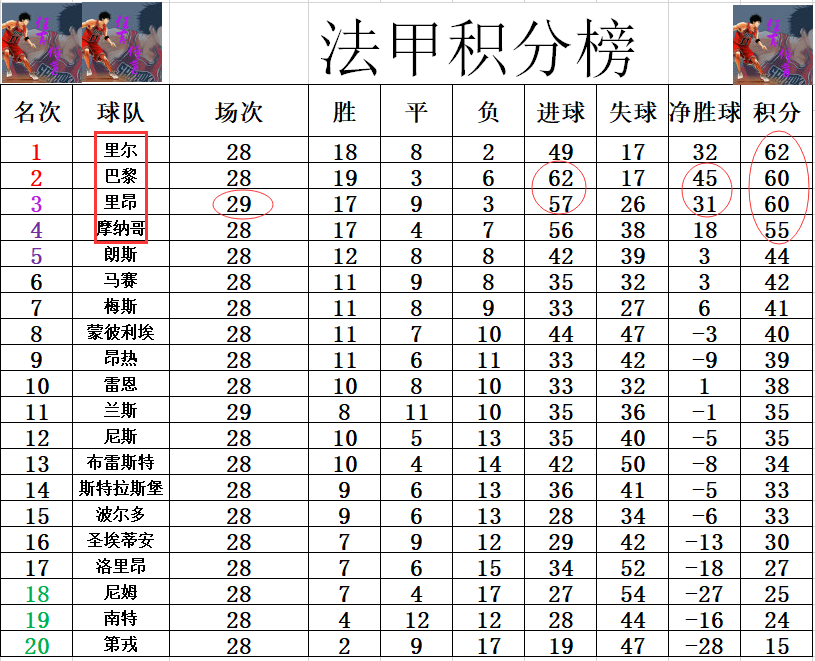 兰斯客场获胜，继续稳固积分榜位置的简单介绍