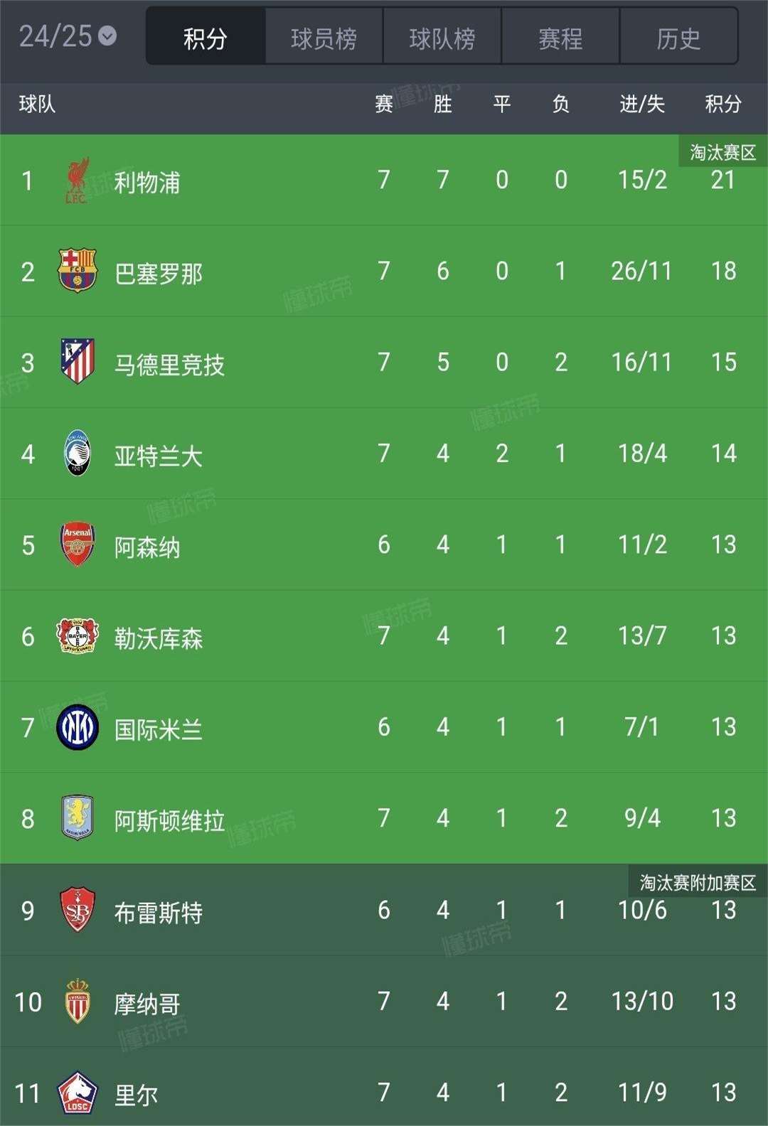 热刺客场险胜对手，稳固欧冠资格的简单介绍