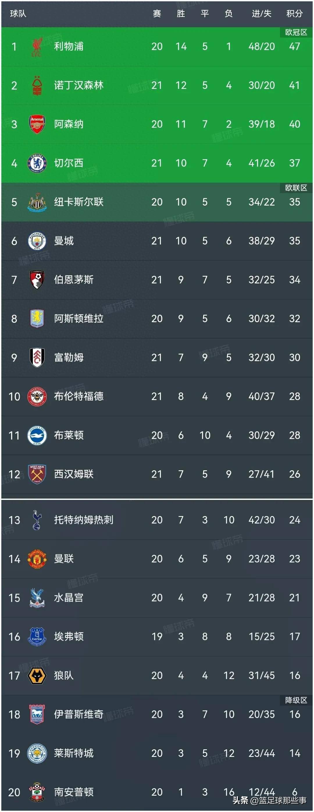 柏林赫塔客场不敌对手，积分榜形势略显颓势的简单介绍